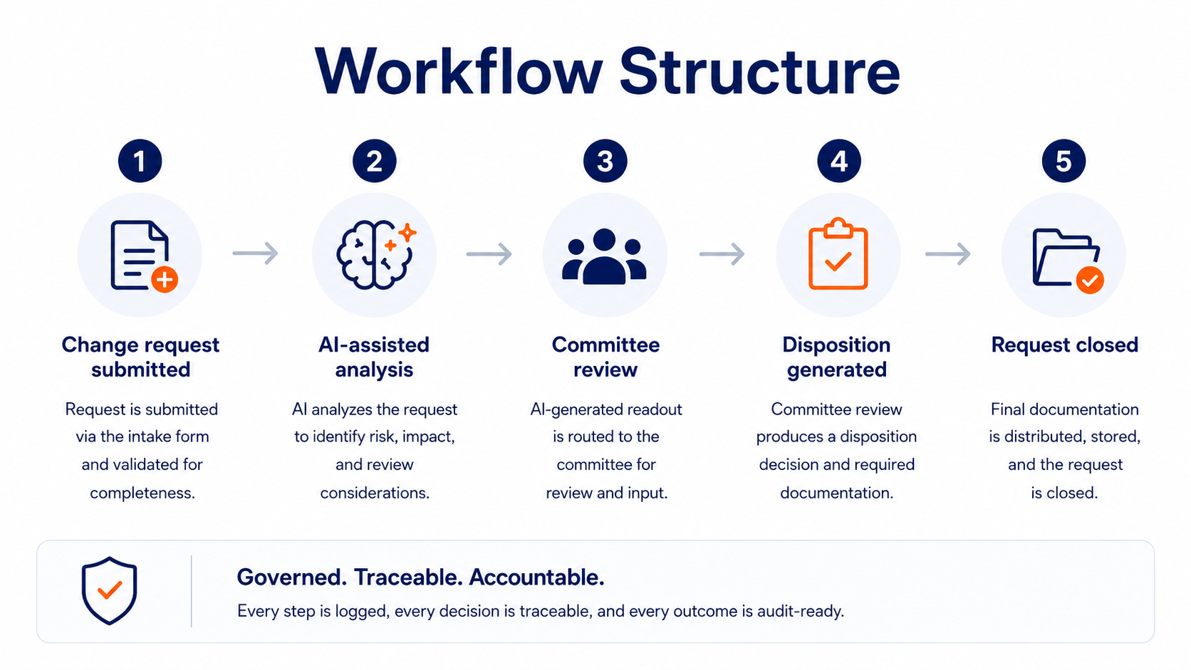 Workflow Structure